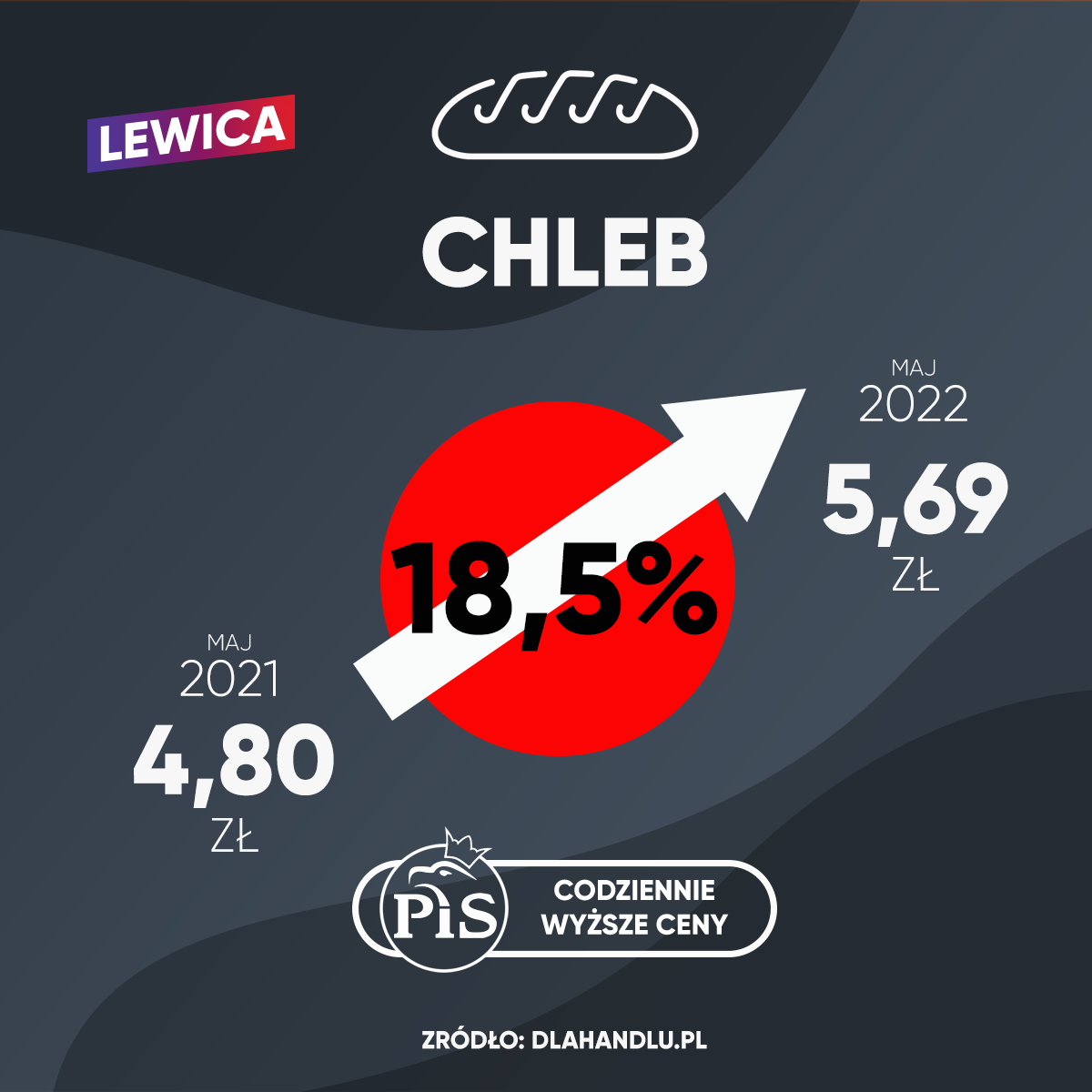 ile kosztuje chleb